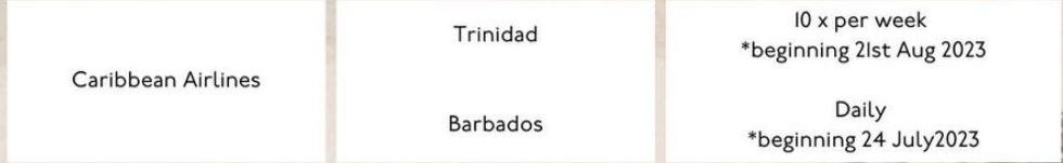flights to Grenada, Book Flights to Grenada